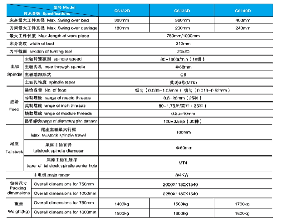 9 出口型CD系列卧式车床参数.jpg