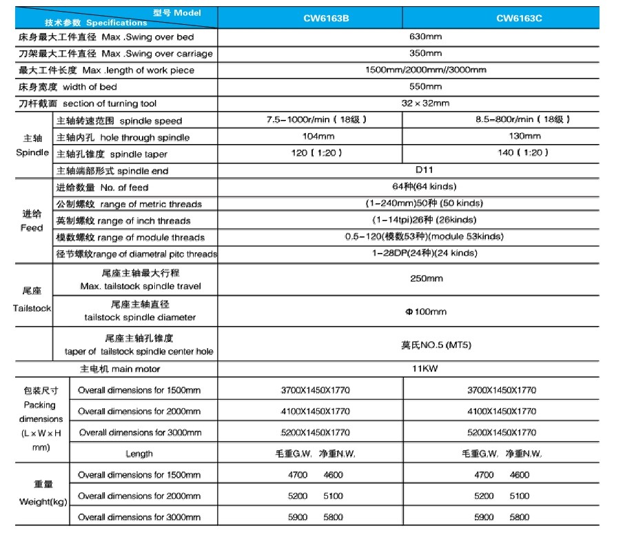 5 CW系列卧式车床参数.jpg