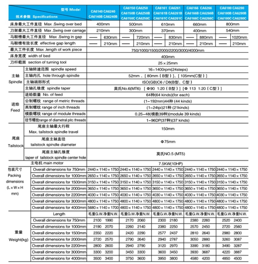 2 CA系列卧式车床 参数.jpg